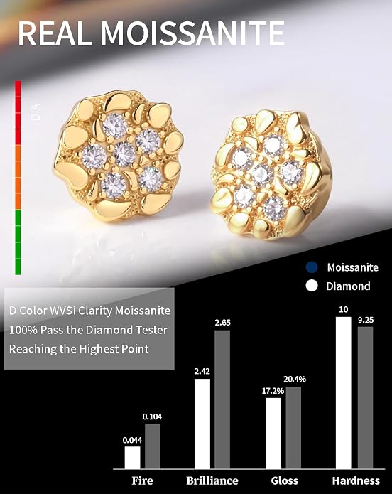18K Gold Plated Moissanite Nugget Earrings for Men, 13.5MM Big Magnetic Stud Earring for Non-piercing Ear Sterling Silver Fake Clip On Diamond Earrings Hip Hop D VVS1 Certified 0.6CT