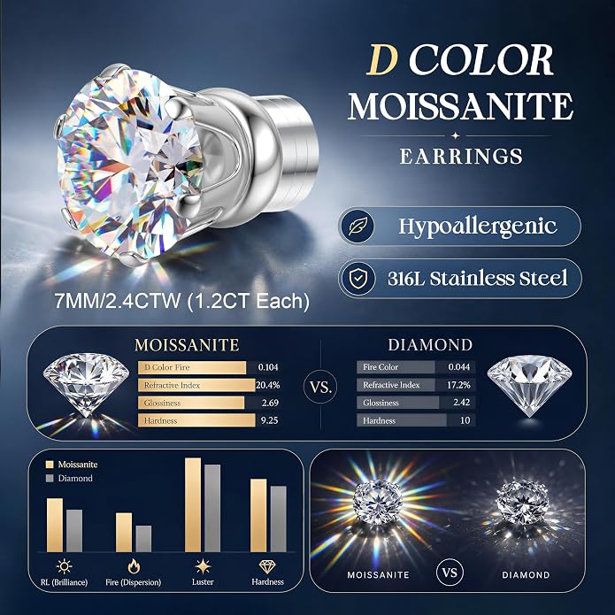 GEMQUEEN Moissanite Magnetic Earrings for Men Women : 18K White Gold Plated Hypoallergenic Stainless Steel Non Piercing Clip on Fake Earrings Studs Dainty Moissanite Earring Jewelry D Color VVS1