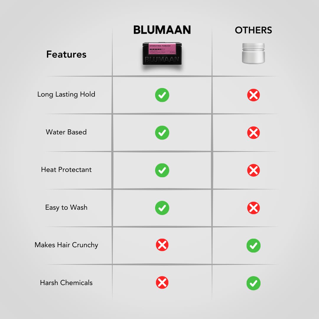 BluMaan Hydrating Pomade - Low Shine, High Hold - Water Based, Easy To Wash - Ideal for Quiffs, Pompadours, Ducktails & Slick Back Looks - 2.5 oz