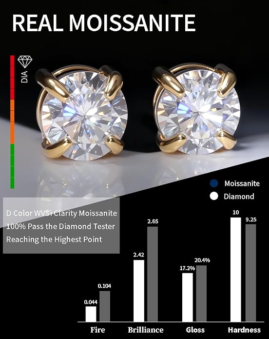 Moissanite Earrings Magnetic Earrings for Men Stainless Steel 14K Gold Plated Non Piercing Ear Clip On Stud Hypoallergenic VVS1 Fake Mens Earring 1.6Carats