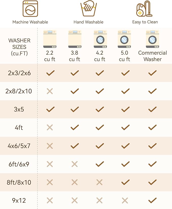 RELEANY Area Rugs 3'x4' Washable Non-Slip, Floral Vintage Distress Medallion Carpet for Living Room Bedroom Dining Room, Beige Carbon Grey Orange