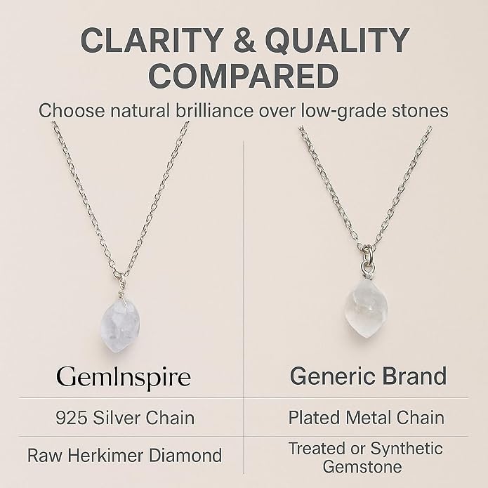 Raw Birthstone Crystal Necklace for Women, Hypoallergenic 925 Sterling Silver Pendant, Adjustable 16+2" Silver Chain, Light Natural Gemstone Jewelry for Everyday Wear & Gift for her & him