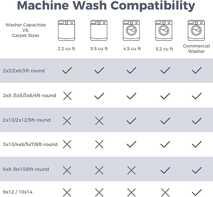 OPPODREAM Vintage Black Round Rug 5ft, 5 ft Retro Washable Circle Rug Non Slip, Low-Pile Faux Wool Circular Carpet, Distressed Floor Mat for Living Room, Bedroom, Office, Dorm, Dinning Room
