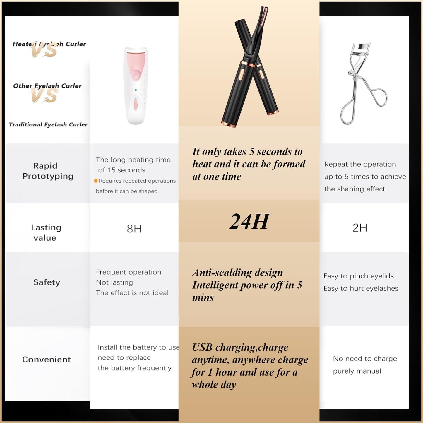 Heated Eyelash Curlers - 2 in 1 Clip - Type Heated Lash Curler,3 Heat Modes with USB Rechargeable,Fast Heat up in 8s,Natural Curling 24H Long Lasting for Women Makeup Tools (Black)