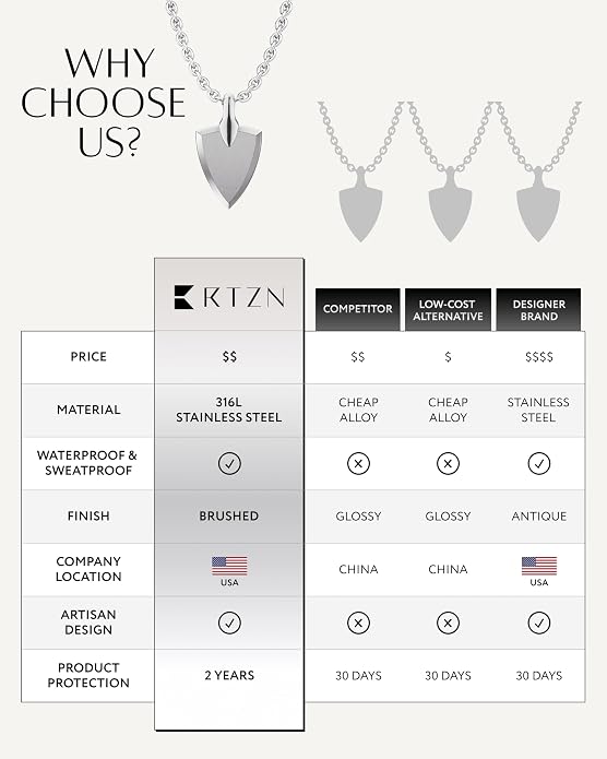 RTZN® Pendant Necklace for Men – Premium Stainless Steel Silver Pendant Necklace with 22" Chain – Waterproof & Non-Tarnish Small Pendants for Men – Bold Symbols of Strength & Legacy