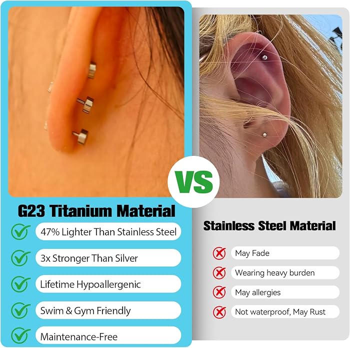20G Hypoallergenic G23 Titanium Cubic Zirconia Silver Flat Back Earrings for Women and Men,Nickel-Free and Lead-Free Medical Waterproof Studs,Cartilage Stud Earrings for Sensitive Ears,Fashion Piercing Jewelry for Sensitive Skin