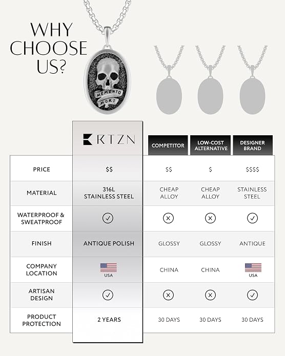 RTZN® Pendant Necklace for Men – Premium Stainless Steel Silver Pendant Necklace with 22" Chain – Waterproof & Non-Tarnish Small Pendants for Men – Bold Symbols of Strength & Legacy