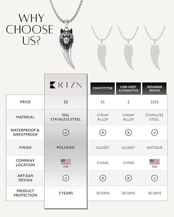 RTZN® Pendant Necklace for Men – Premium Stainless Steel Silver Pendant Necklace with 22" Chain – Waterproof & Non-Tarnish Small Pendants for Men – Bold Symbols of Strength & Legacy