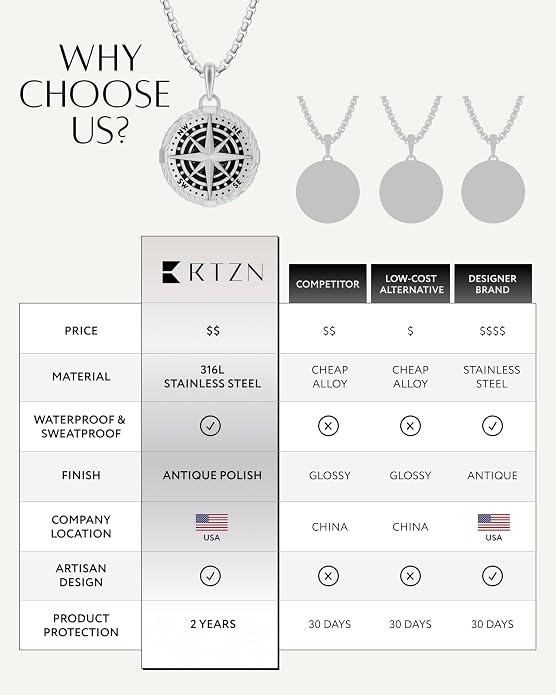 RTZN® Pendant Necklace for Men – Premium Stainless Steel Silver Pendant Necklace with 22" Chain – Waterproof & Non-Tarnish Small Pendants for Men – Bold Symbols of Strength & Legacy