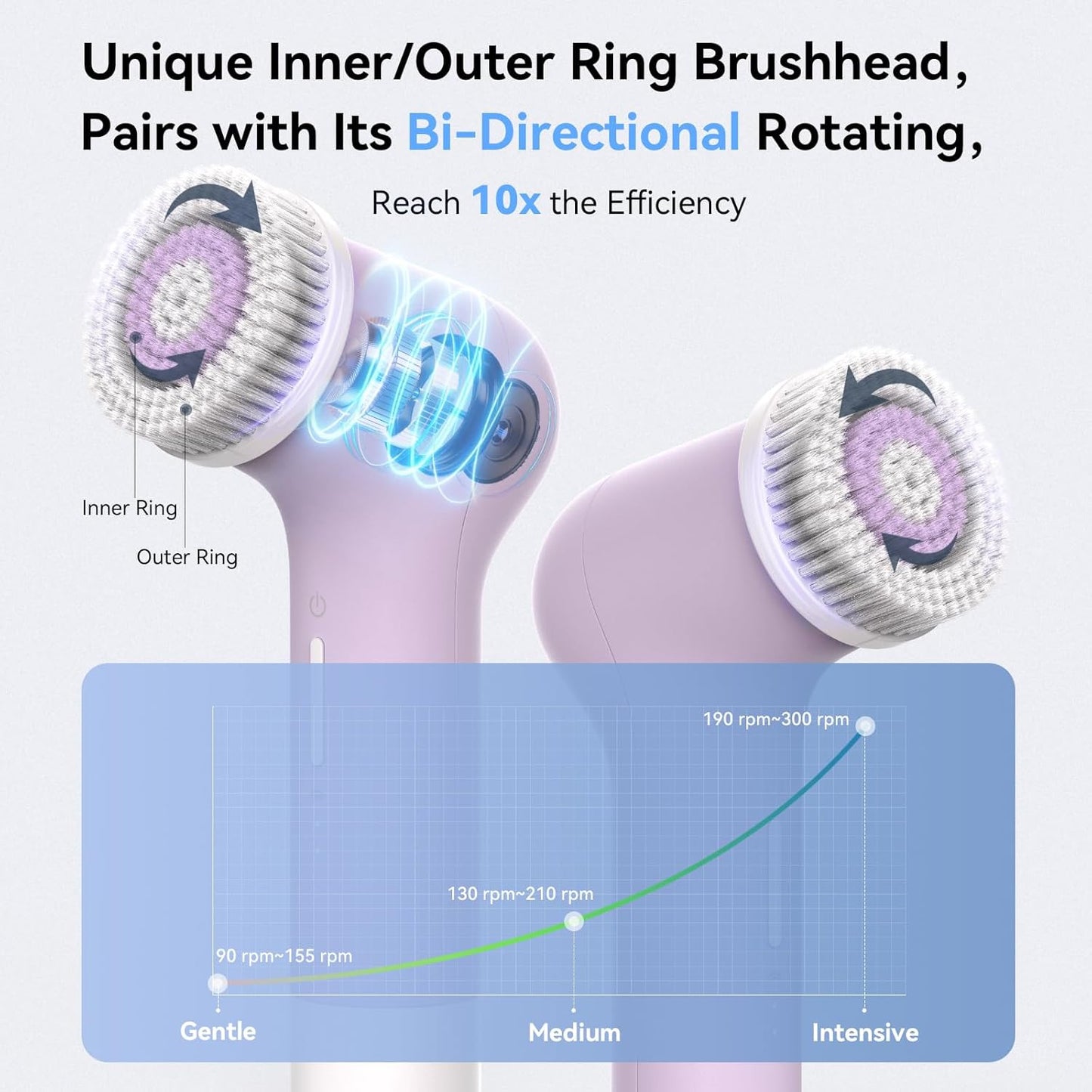 Electric Facial Cleansing Brush - Rechargeable Silicone Face Scrubber exfoliator,Face Pore Cleansing Brush,3 Speeds,Waterproof, Exfoliating & Massage,for Women & Men.for Face Skin Issues,Purple