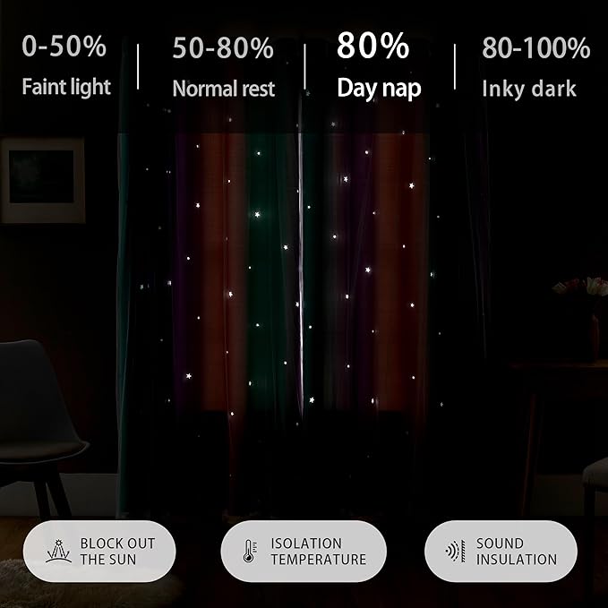 XiDi Blackout Curtains for Girls Bedroom Decor Kids Colorful Rainbow Design | Unicorn Princess Wall Decor Pink Ombre Curtains Princess Room 72 Inches Long 34 Wide 2 Panel Sets Pink Purple Green