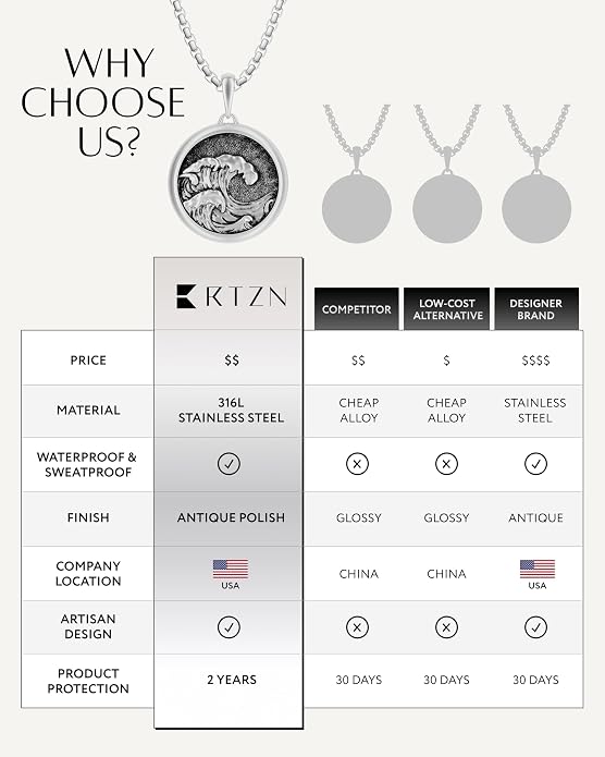 RTZN® Pendant Necklace for Men – Premium Stainless Steel Silver Pendant Necklace with 22" Chain – Waterproof & Non-Tarnish Small Pendants for Men – Bold Symbols of Strength & Legacy