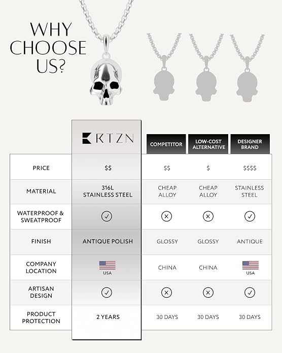 RTZN® Pendant Necklace for Men – Premium Stainless Steel Silver Pendant Necklace with 22" Chain – Waterproof & Non-Tarnish Small Pendants for Men – Bold Symbols of Strength & Legacy