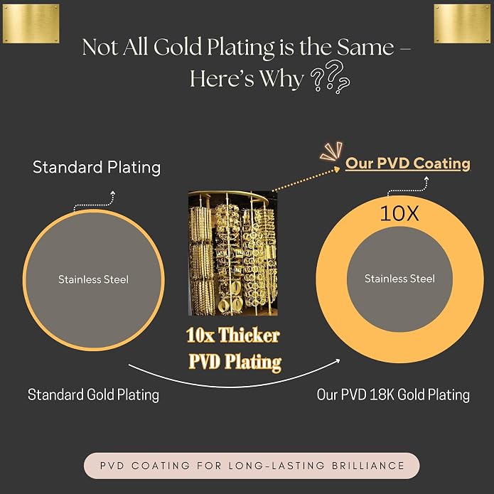 Herringbone Chain 316L Stainless Steel 14,16,18,20,22,24,27,30 inches Necklace for Men and Women in Gold, Silver Tone