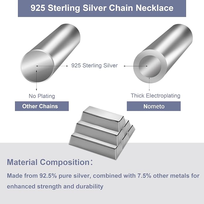 nometo Solid 925 Sterling Silver Box Chain Rope Chain Lobster Clasp Silver Chain for Men Silver Necklace Chain for Women 16/14/20/22/24/26/30 Inches