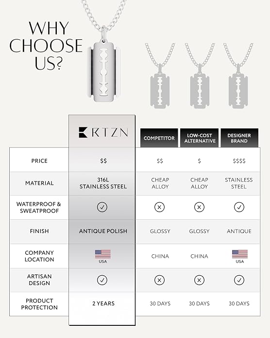 RTZN® Pendant Necklace for Men – Premium Stainless Steel Silver Pendant Necklace with 22" Chain – Waterproof & Non-Tarnish Small Pendants for Men – Bold Symbols of Strength & Legacy