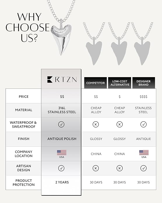 RTZN® Pendant Necklace for Men – Premium Stainless Steel Silver Pendant Necklace with 22" Chain – Waterproof & Non-Tarnish Small Pendants for Men – Bold Symbols of Strength & Legacy