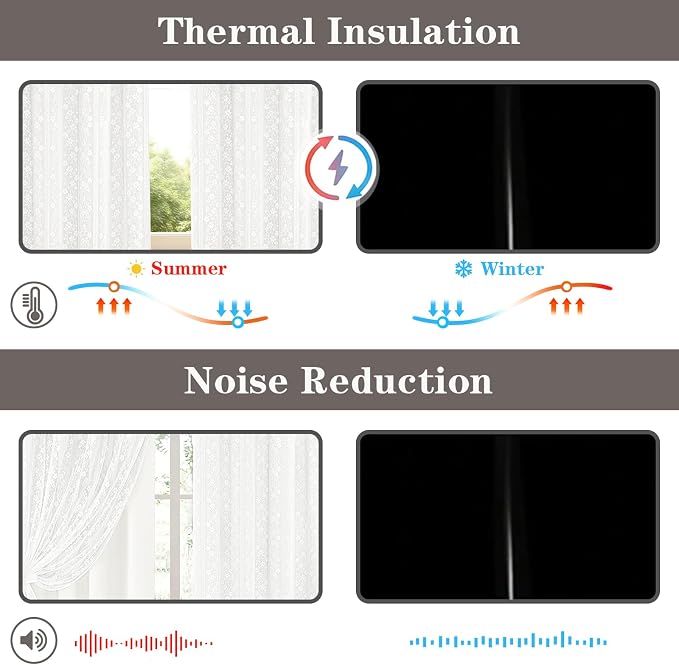 ASPMIZ White Blackout Curtains for Bedroom 63 inch Long, Double Layer Curtains with Lace Overlay, Light Blocking Grommet Drapes for Living Room Thermal Insulated Window Curtain Panels Set of 2, 52x63