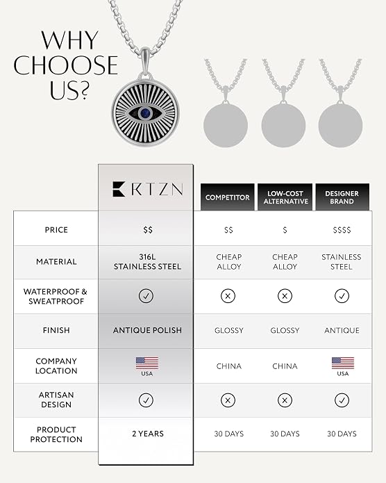 RTZN® Pendant Necklace for Men – Premium Stainless Steel Silver Pendant Necklace with 22" Chain – Waterproof & Non-Tarnish Small Pendants for Men – Bold Symbols of Strength & Legacy