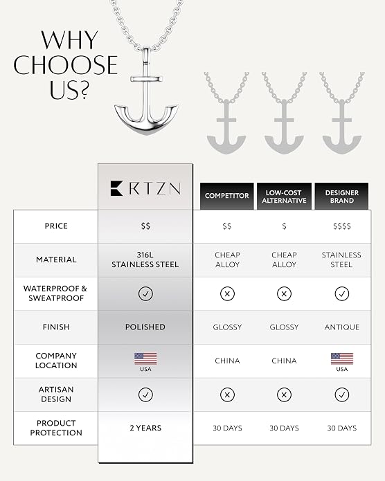 RTZN® Pendant Necklace for Men – Premium Stainless Steel Silver Pendant Necklace with 22" Chain – Waterproof & Non-Tarnish Small Pendants for Men – Bold Symbols of Strength & Legacy