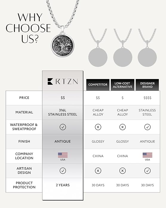 RTZN® Pendant Necklace for Men – Premium Stainless Steel Silver Pendant Necklace with 22" Chain – Waterproof & Non-Tarnish Small Pendants for Men – Bold Symbols of Strength & Legacy