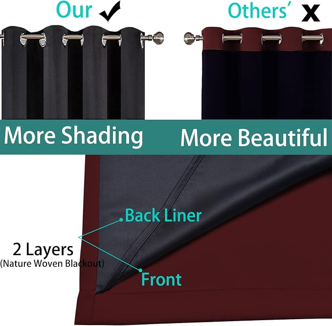 Yakamok Burgundy Red Blackout Curtains 63 Inches Long for Bedroom 42" Wide | Blackout Curtain Panels for Bedroom, 2 Thick Layers Grommet Top Thermal Insulated Drapes with Black Liner for Living Room