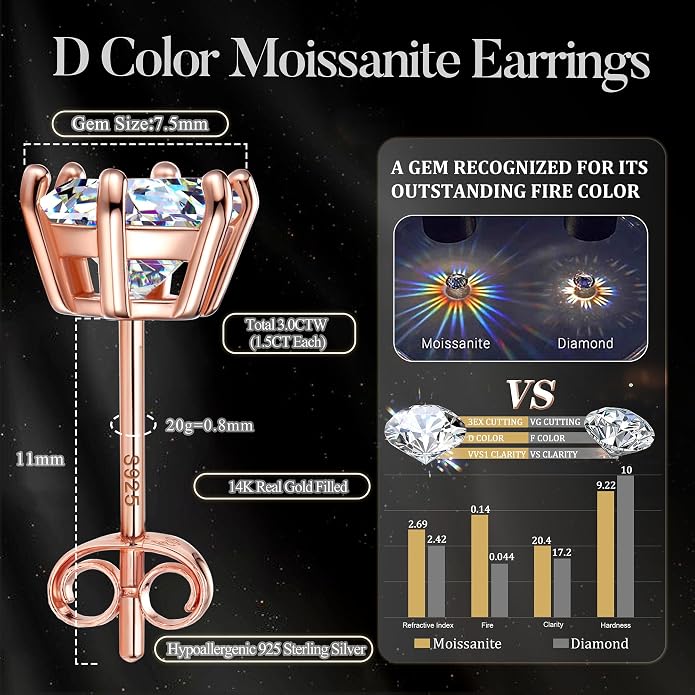 Moissanite Stud Earrings : 18K White Gold Plated Solid 925 Sterling Silver Earring Hypoallergenic Dainty Flat Back Stud Earrings Jewelry for Women Men D Color VVS1 Clarity