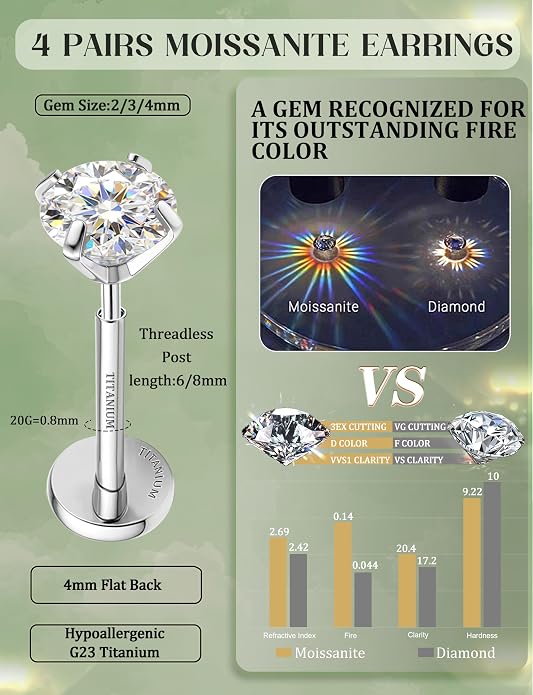 GEMQUEEN 8 PCS Moissanite ＆ Implant Grade G23 Titanium Nose Studs Flat Back Earrings Hypoallergenic : 14K Gold Plated Nose Rings 20G Push in Threadless Cartilage Helix Piercing Jewelry for Women Men
