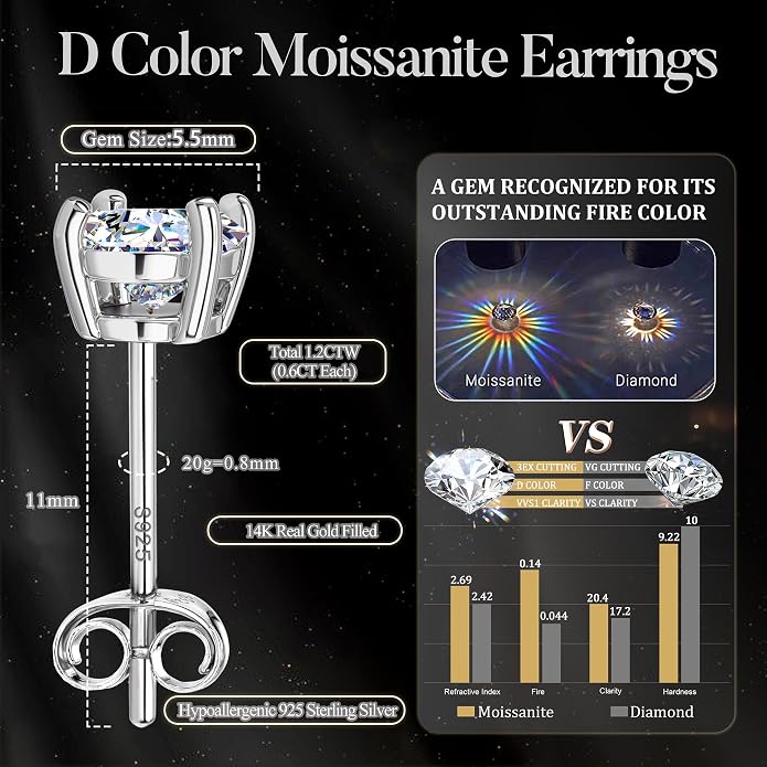 Moissanite Stud Earrings : 18K White Gold Plated Solid 925 Sterling Silver Earring Hypoallergenic Dainty Flat Back Stud Earrings Jewelry for Women Men D Color VVS1 Clarity