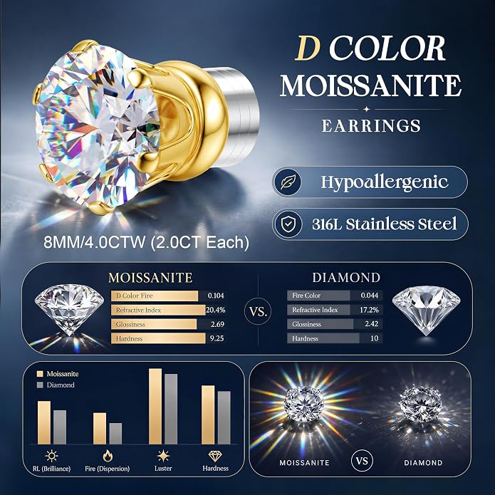 GEMQUEEN Moissanite Magnetic Earrings for Men Women : 18K White Gold Plated Hypoallergenic Stainless Steel Non Piercing Clip on Fake Earrings Studs Dainty Moissanite Earring Jewelry D Color VVS1