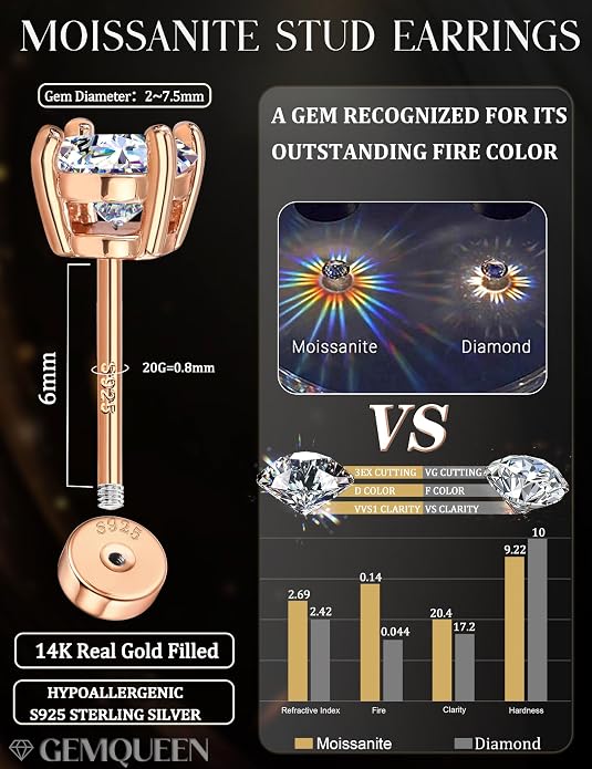 GEMQUEEN Moissanite Earrings Studs : 18K Gold Plated Solid 925 Sterling Silver Stud Earring for Women Men Hypoallergenic Dainty Moissanite Jewelry for Sensitive Ears Round Cut D Color VVS1 2-7.5mm