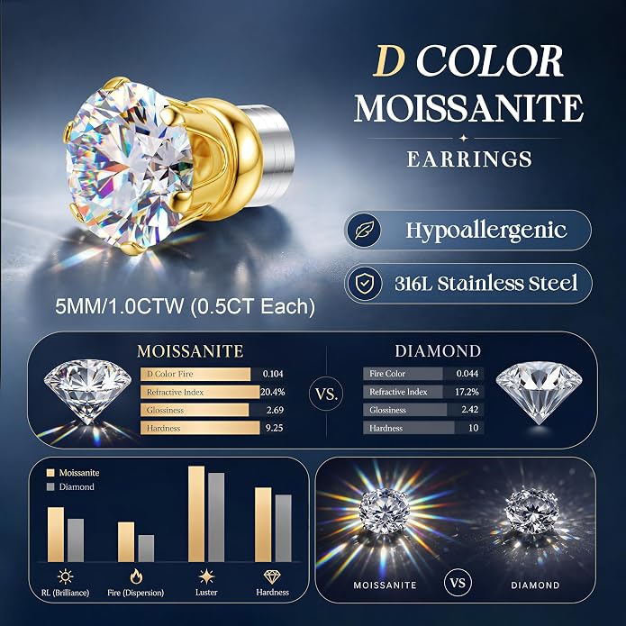 GEMQUEEN Moissanite Magnetic Earrings for Men Women : 18K White Gold Plated Hypoallergenic Stainless Steel Non Piercing Clip on Fake Earrings Studs Dainty Moissanite Earring Jewelry D Color VVS1