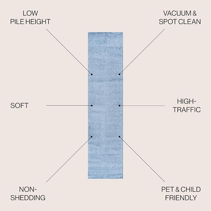 JONATHAN Y Haze Solid Low-Pile Classic Blue Runner Rug 2x10, Coastal,Bohemian,Minimalist,Classic, Easy-Cleaning for Living Room,Bedroom,Kitchen,Pet Friendly,Non-Shedding (SEU100F-210)