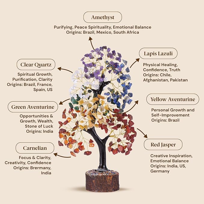 7 Chakra Tree of Life - Crystal Tree for Positive Energy - Healing Crystals and Stones - Birthday Gifts for Women, Home Office Decor -10-12"