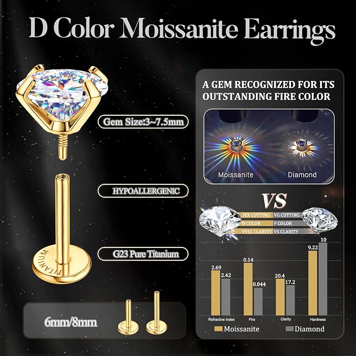 GEMQUEEN Moissanite Earrings G23 Titanium Extended Internal Thread Flat Back Earrings Hypoallergenic Tragus Cartilage Helix Conch Piercing Jewelry for Women Men 18G 6/8mm Post Gray/D Color 0.2-3CT