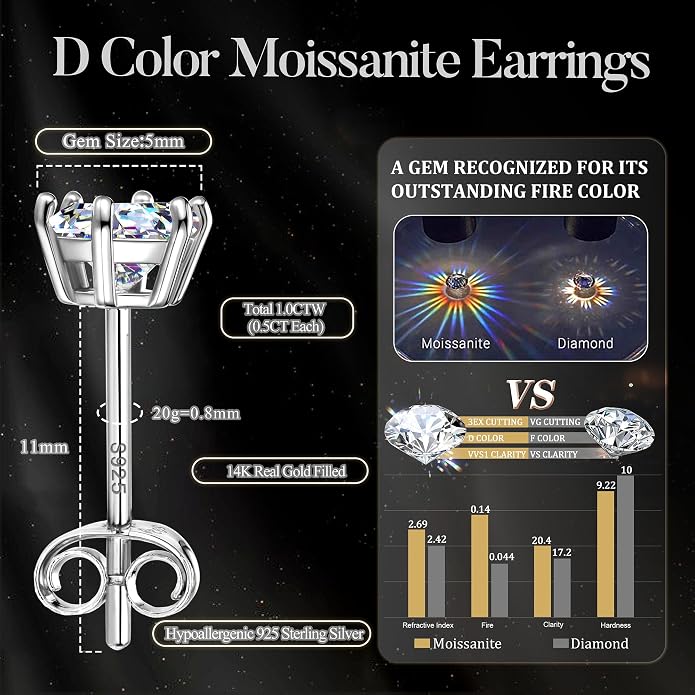 Moissanite Stud Earrings : 18K White Gold Plated Solid 925 Sterling Silver Earring Hypoallergenic Dainty Flat Back Stud Earrings Jewelry for Women Men D Color VVS1 Clarity