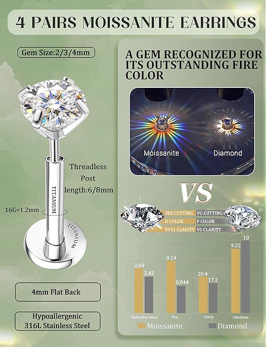 GEMQUEEN 8 PCS Moissanite ＆ Implant Grade G23 Titanium Nose Studs Flat Back Earrings Hypoallergenic : 14K Gold Plated Nose Rings 20G Push in Threadless Cartilage Helix Piercing Jewelry for Women Men