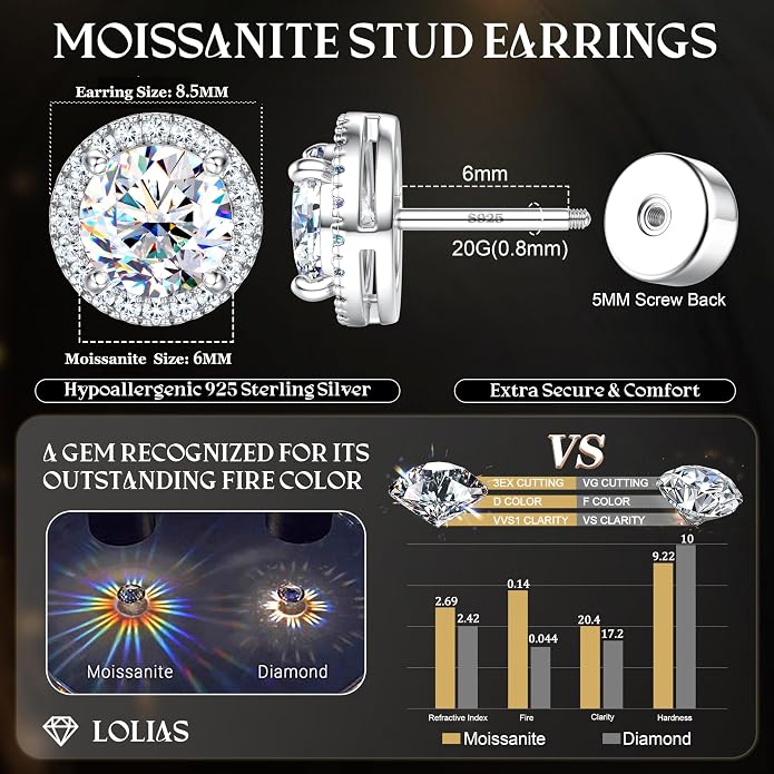 Moissanite Stud Earrings with Flat Back - 925 Sterling Silver D Color VVS1 Moissanite Earring for Women Men,14K White Gold Plated Brilliant Halo Stud Earrings Hypoallergenic Jewelry for Sensitive Ear