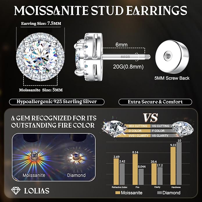 Moissanite Stud Earrings with Flat Back - 925 Sterling Silver D Color VVS1 Moissanite Earring for Women Men,14K White Gold Plated Brilliant Halo Stud Earrings Hypoallergenic Jewelry for Sensitive Ear