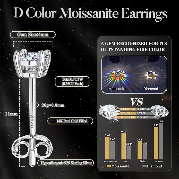 Moissanite Stud Earrings : 18K White Gold Plated Solid 925 Sterling Silver Earring Hypoallergenic Dainty Flat Back Stud Earrings Jewelry for Women Men D Color VVS1 Clarity