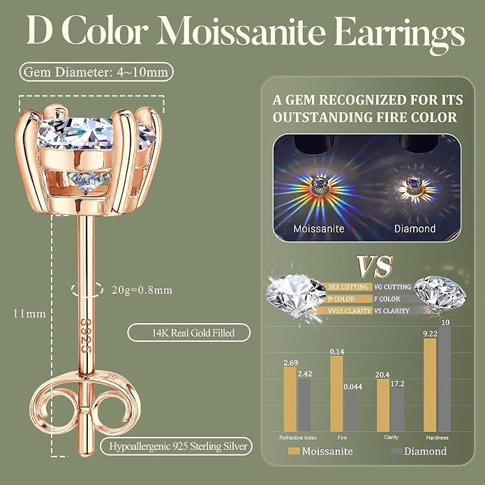 Moissanite Stud Earrings : 18K White Gold Plated Solid 925 Sterling Silver Earring Hypoallergenic Dainty Flat Back Stud Earrings Jewelry for Women Men D Color VVS1 Clarity