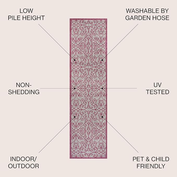 JONATHAN Y Vintage Filigree Indoor Outdoor Runner Rug 2X8 Light Gray/Fuchsia, Madrid Textured Weave for Backyard, Patio, Porch, Easy-Cleaning, High Traffic, Pet-Friendly, Non-Shedding (SMB107I-28)
