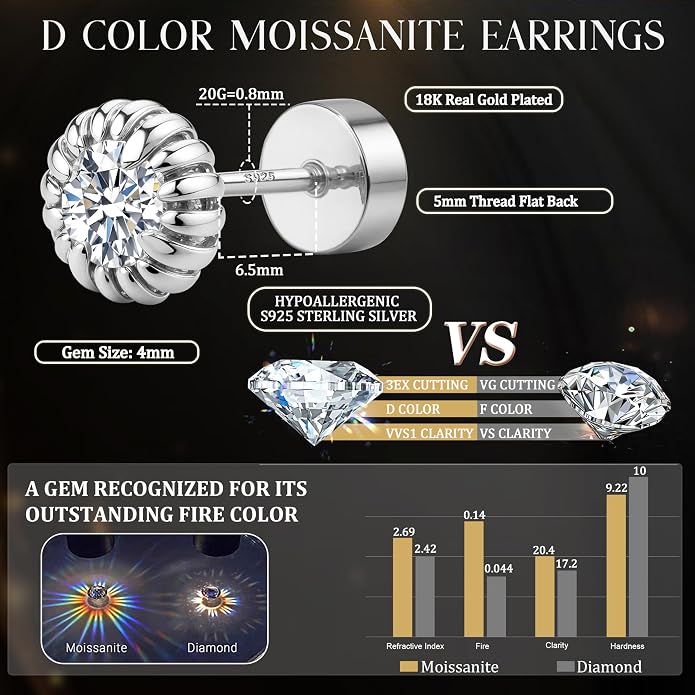 GEMQUEEN Moissanite Earrings Studs Flat Back Earrings Hypoallergenic - 14K Gold Plated Sterling Silver Earring for Women Men Small Dainty Cartilage Helix Piercing Jewelry D Color VVS1