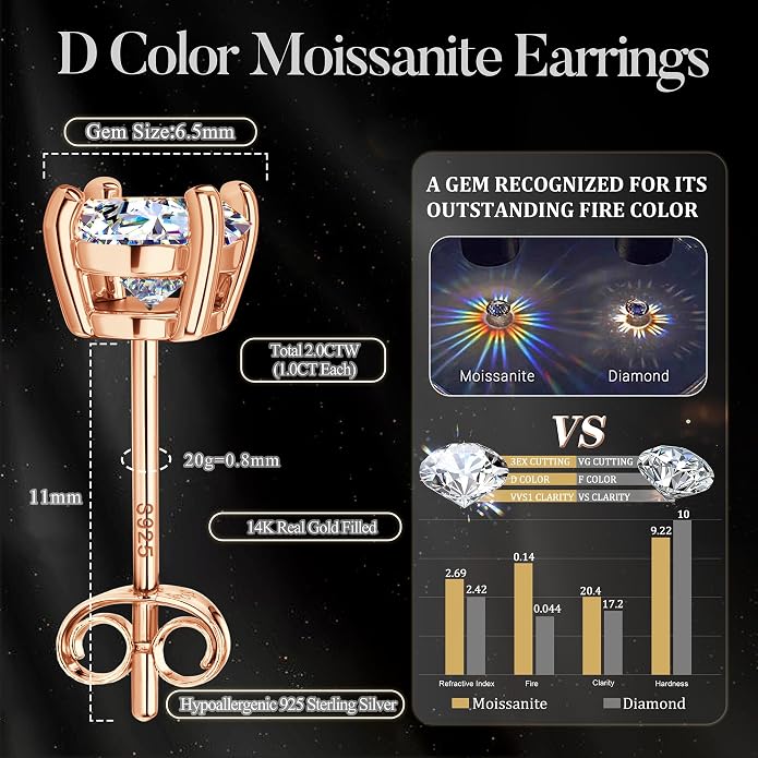 Moissanite Stud Earrings : 18K White Gold Plated Solid 925 Sterling Silver Earring Hypoallergenic Dainty Flat Back Stud Earrings Jewelry for Women Men D Color VVS1 Clarity