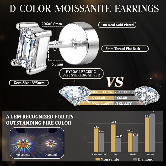 GEMQUEEN Moissanite Earrings Studs Flat Back Earrings Hypoallergenic - 14K Gold Plated Sterling Silver Earring for Women Men Small Dainty Cartilage Helix Piercing Jewelry D Color VVS1