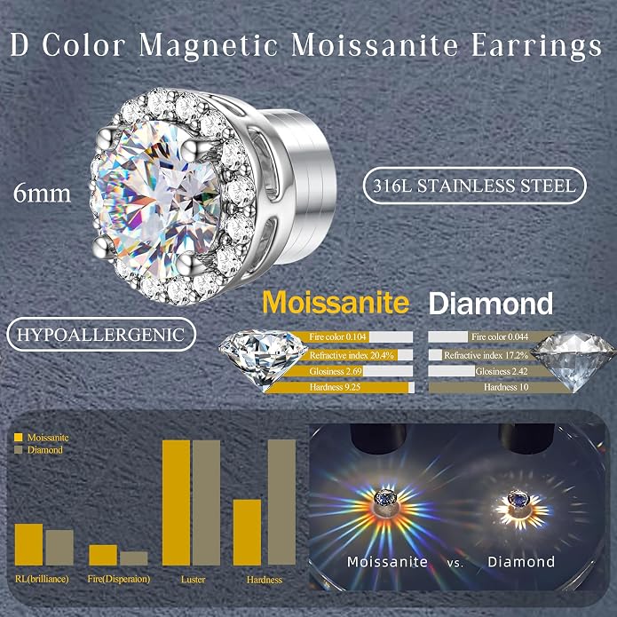 GEMQUEEN Moissanite Magnetic Earrings for Men : 18K White Gold Plated Hypoallergenic Stainless Steel Non Piercing Clip on Fake Earrings Studs Halo Round Square Diamonique Earring Women D Color VVS1