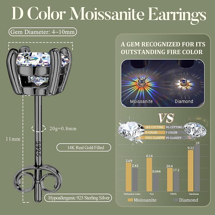 Moissanite Stud Earrings : 18K White Gold Plated Solid 925 Sterling Silver Earring Hypoallergenic Dainty Flat Back Stud Earrings Jewelry for Women Men D Color VVS1 Clarity