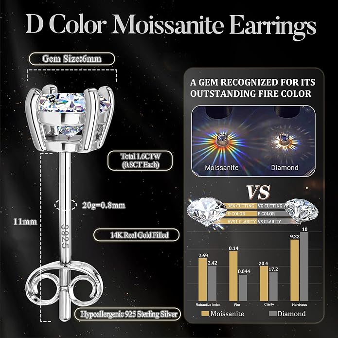 Moissanite Stud Earrings : 18K White Gold Plated Solid 925 Sterling Silver Earring Hypoallergenic Dainty Flat Back Stud Earrings Jewelry for Women Men D Color VVS1 Clarity