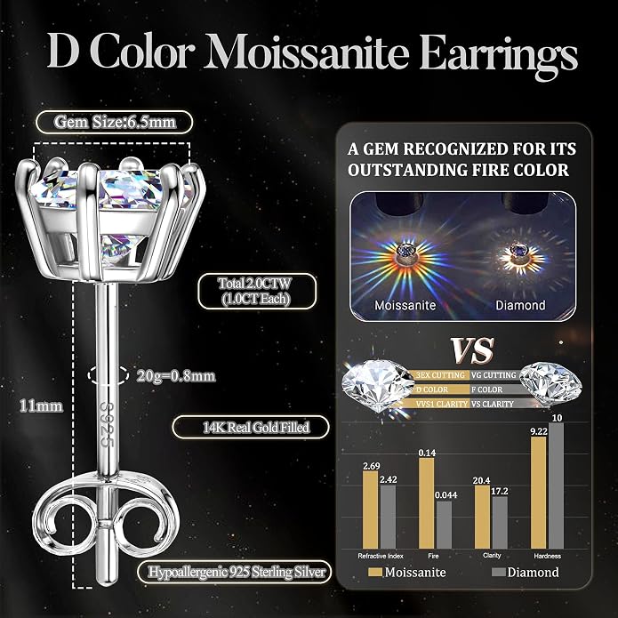 Moissanite Stud Earrings : 18K White Gold Plated Solid 925 Sterling Silver Earring Hypoallergenic Dainty Flat Back Stud Earrings Jewelry for Women Men D Color VVS1 Clarity
