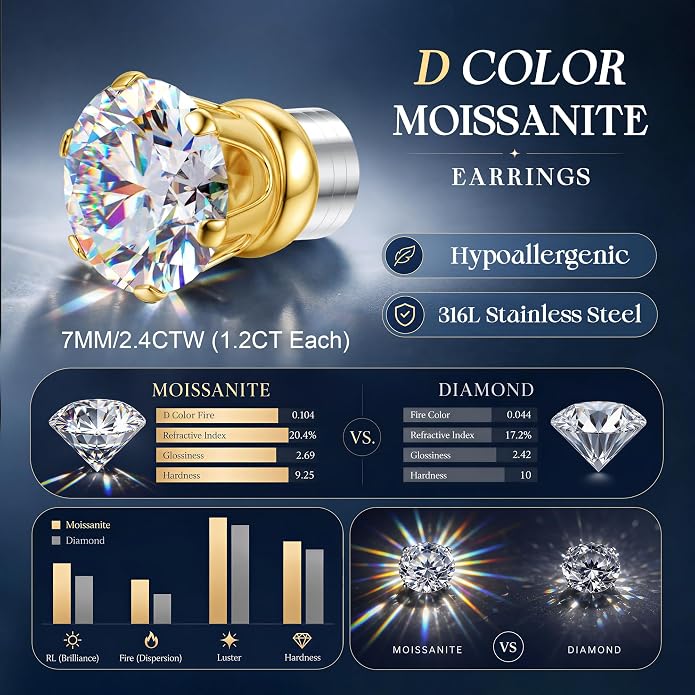 GEMQUEEN Moissanite Magnetic Earrings for Men Women : 18K White Gold Plated Hypoallergenic Stainless Steel Non Piercing Clip on Fake Earrings Studs Dainty Moissanite Earring Jewelry D Color VVS1